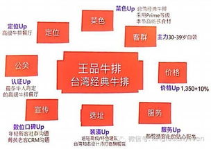 台湾王品集团 我是如何发展好16个餐饮品牌的