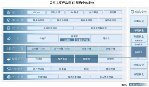 国产操作系统第一股上市 股价飙涨212 ,湖南今年首个科创板ipo